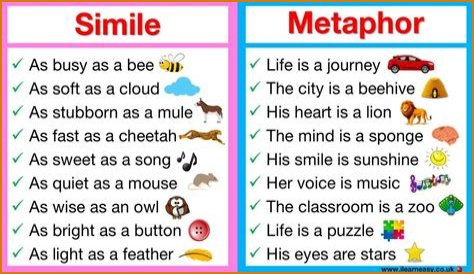 Are similes or metaphors used in Sonnet 18?